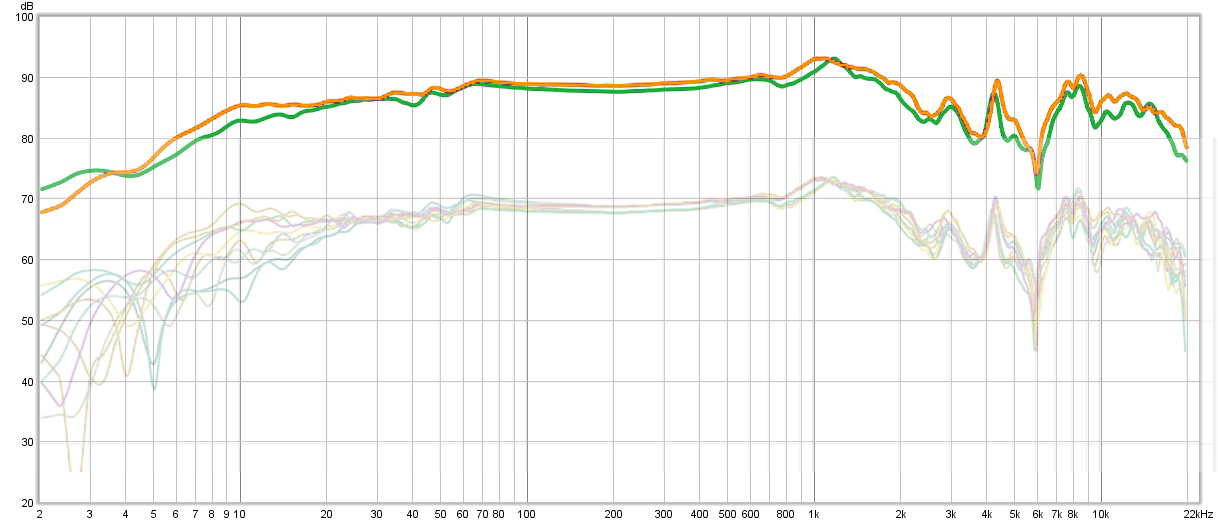 009s measurements L R avg all 51452