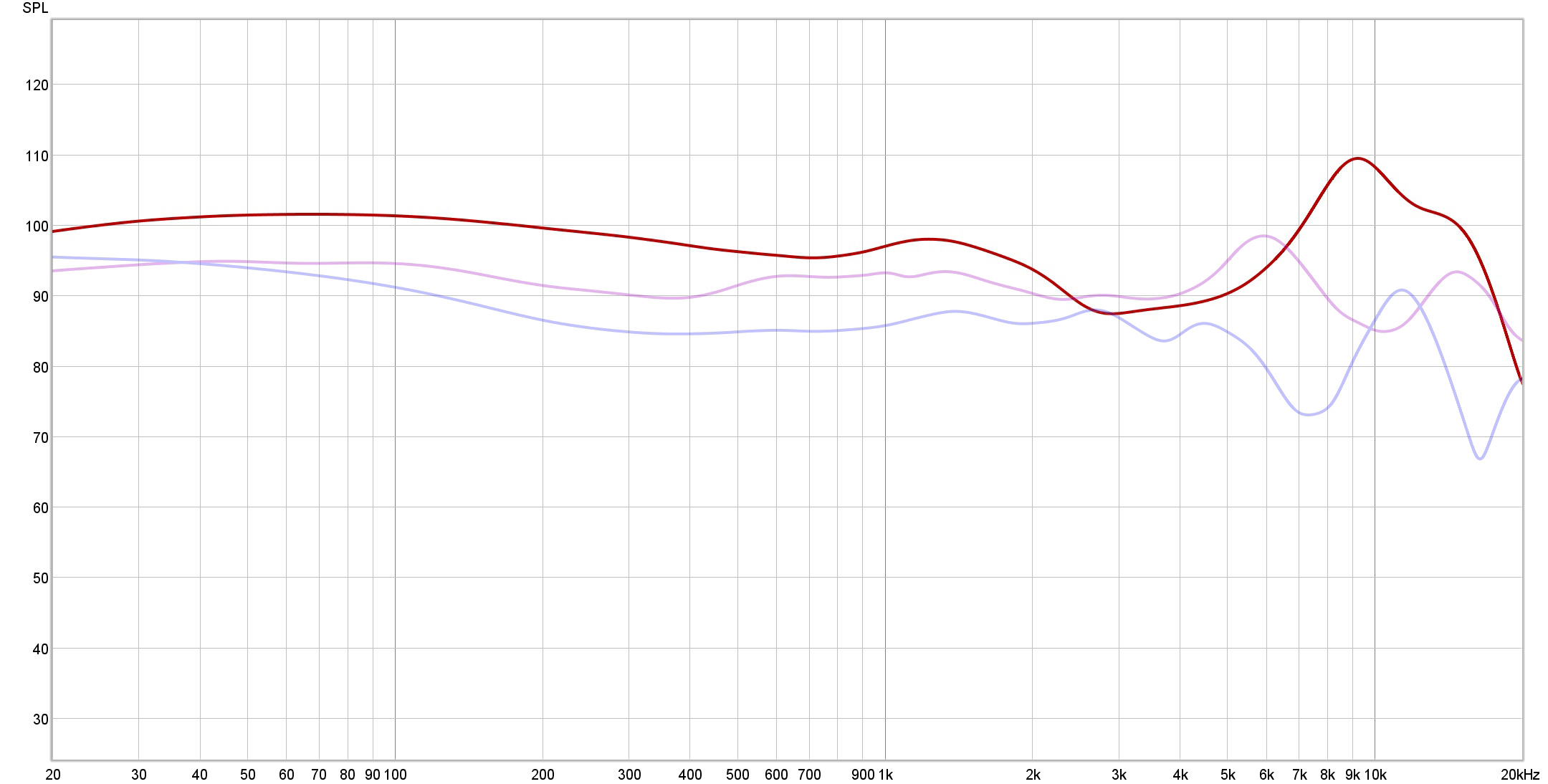 True Wireless red vs WF 1000XM3 purple vs Powerbeats Pro navy