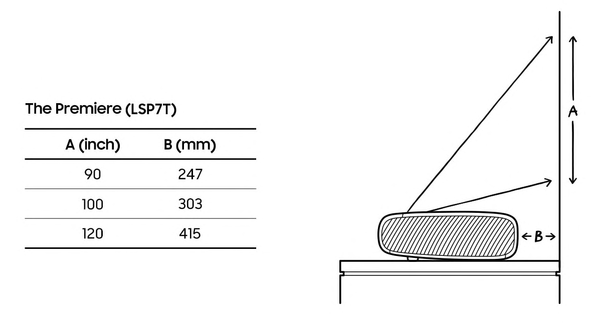 Samsung LSP7T screen size distance